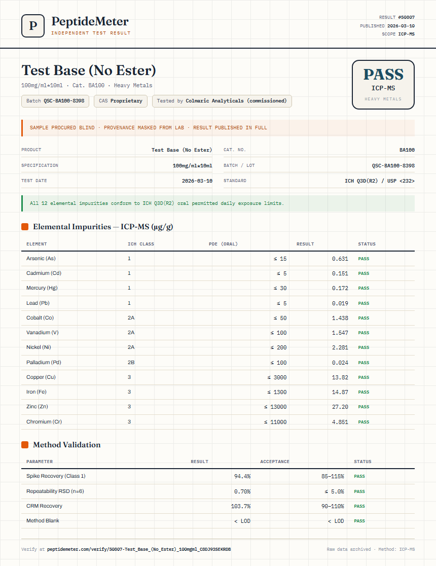 Test Base (No Ester) Heavy Metals report by PeptideMeter