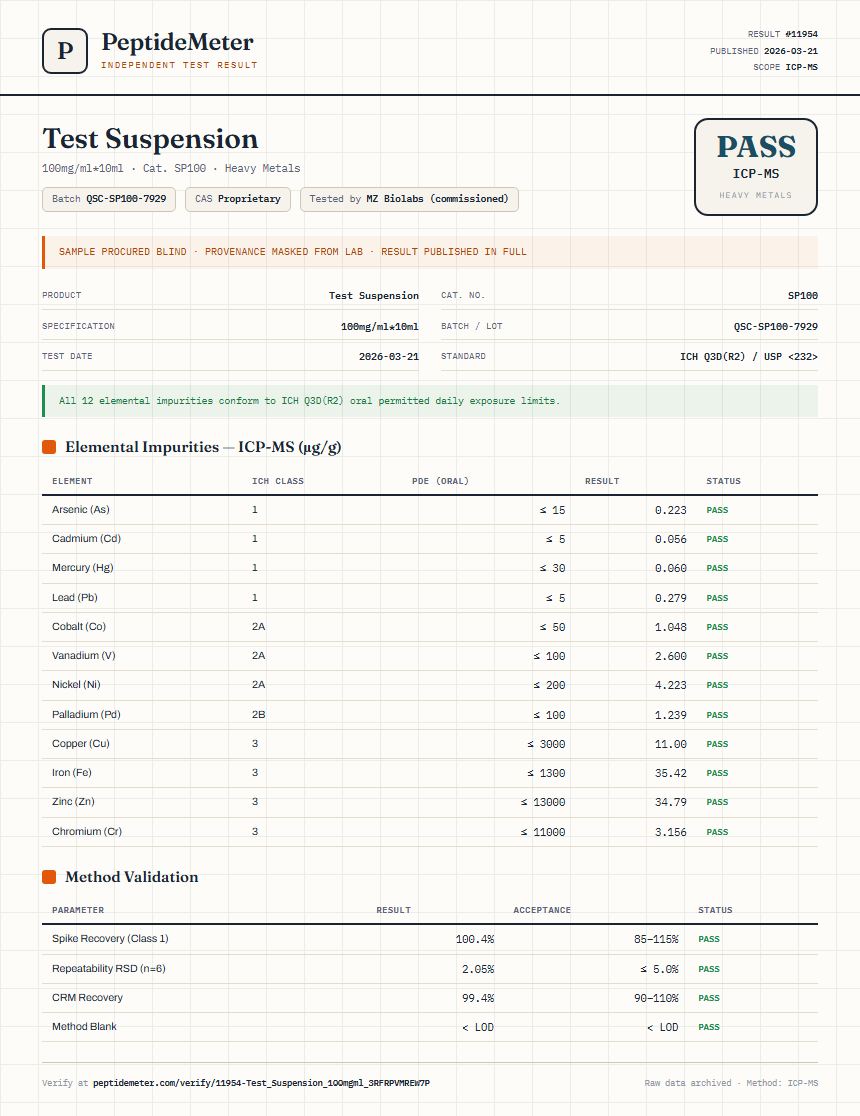 Test Suspension Heavy Metals report by PeptideMeter