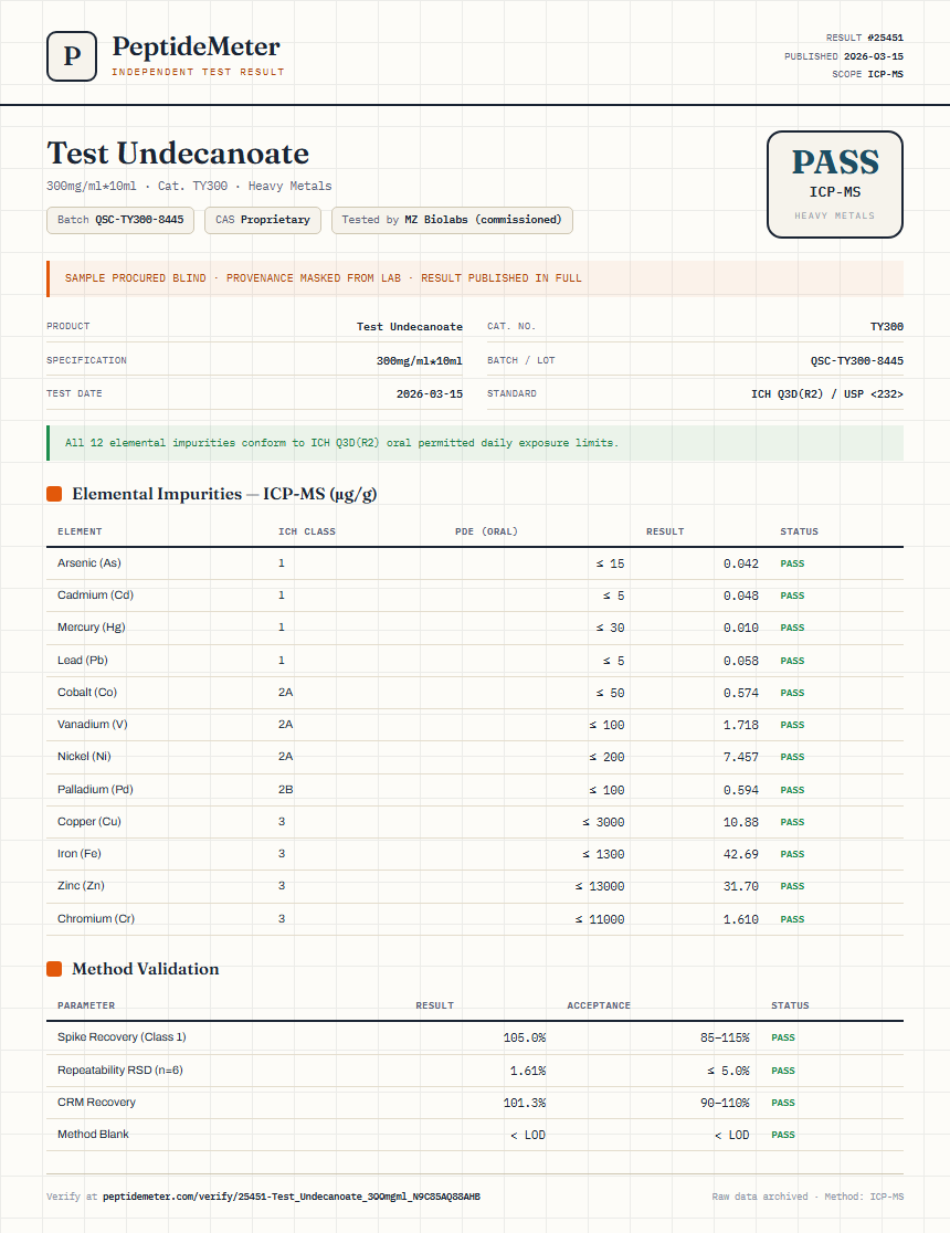 Test Undecanoate Heavy Metals report by PeptideMeter