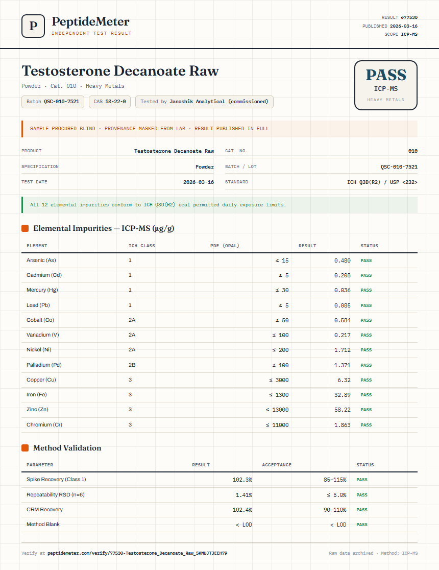 Testosterone Decanoate Raw Heavy Metals report by PeptideMeter