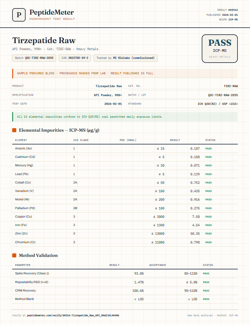 Tirzepatide Raw Heavy Metals report by PeptideMeter