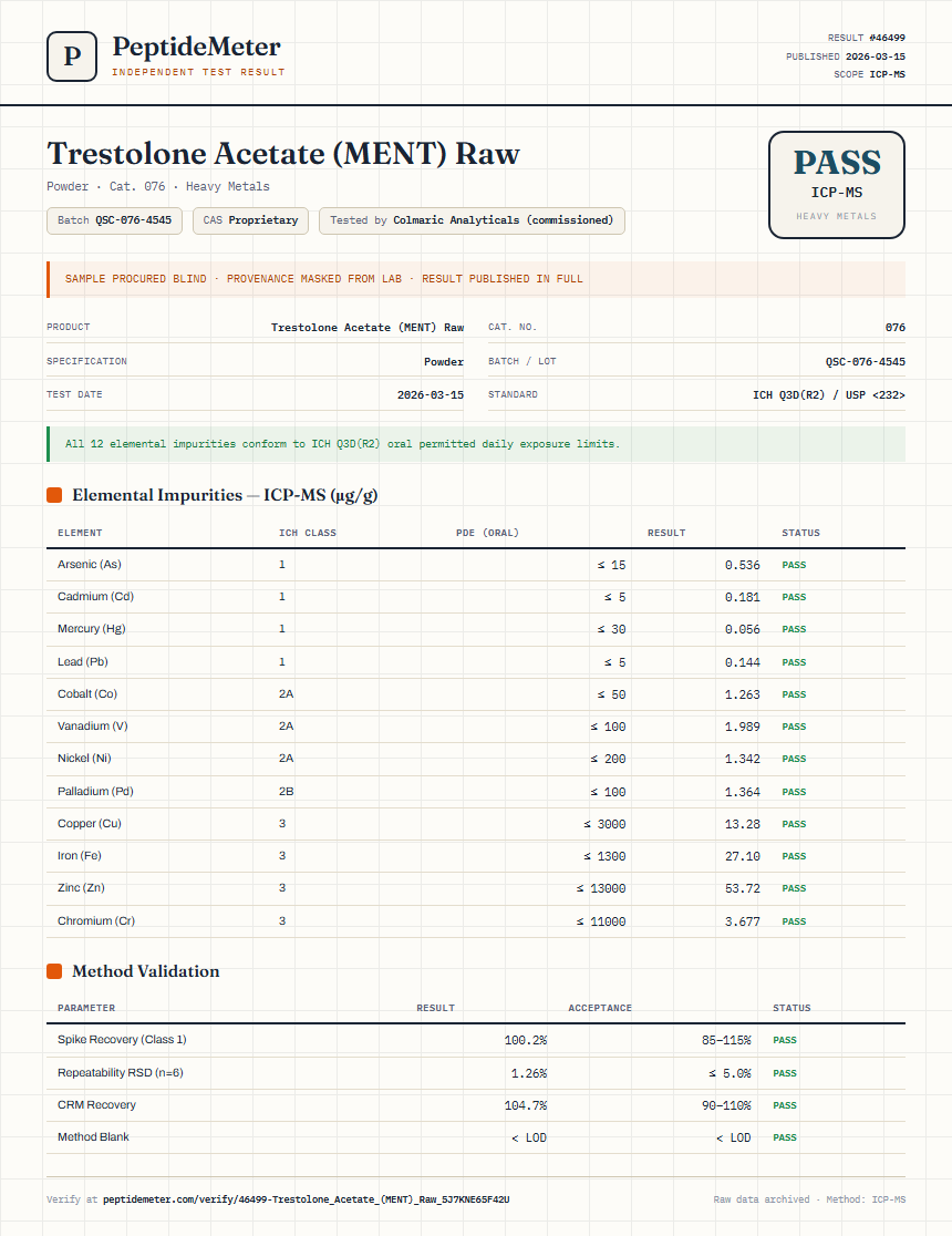 Trestolone Acetate (MENT) Raw Heavy Metals report by PeptideMeter
