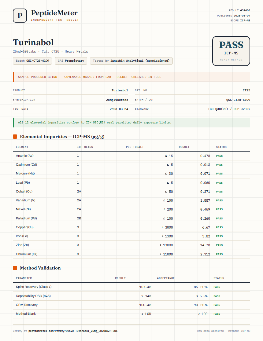 Turinabol Heavy Metals report by PeptideMeter