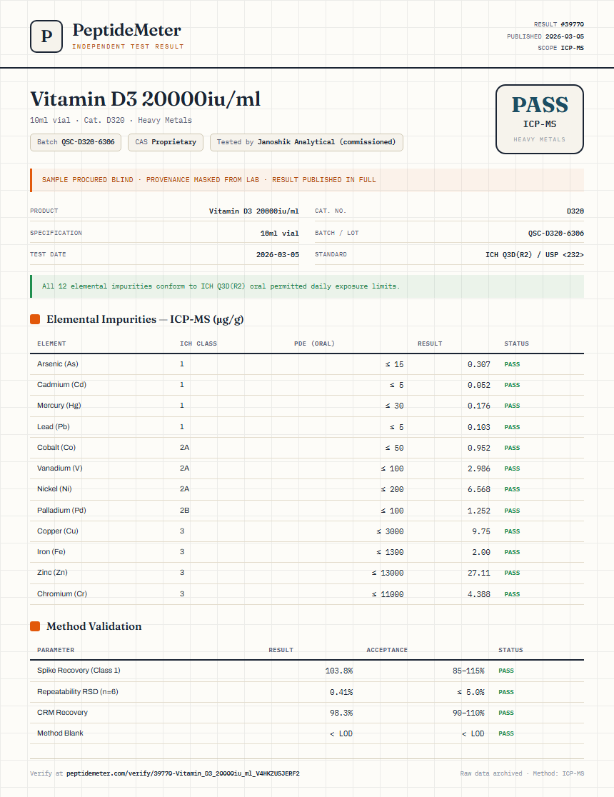 Vitamin D3 20000iu/ml Heavy Metals report by PeptideMeter