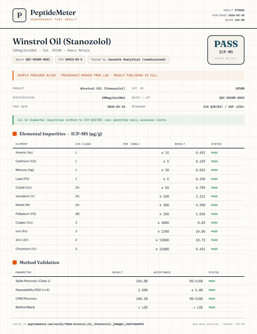 Winstrol Oil (Stanozolol) Heavy Metals report by PeptideMeter