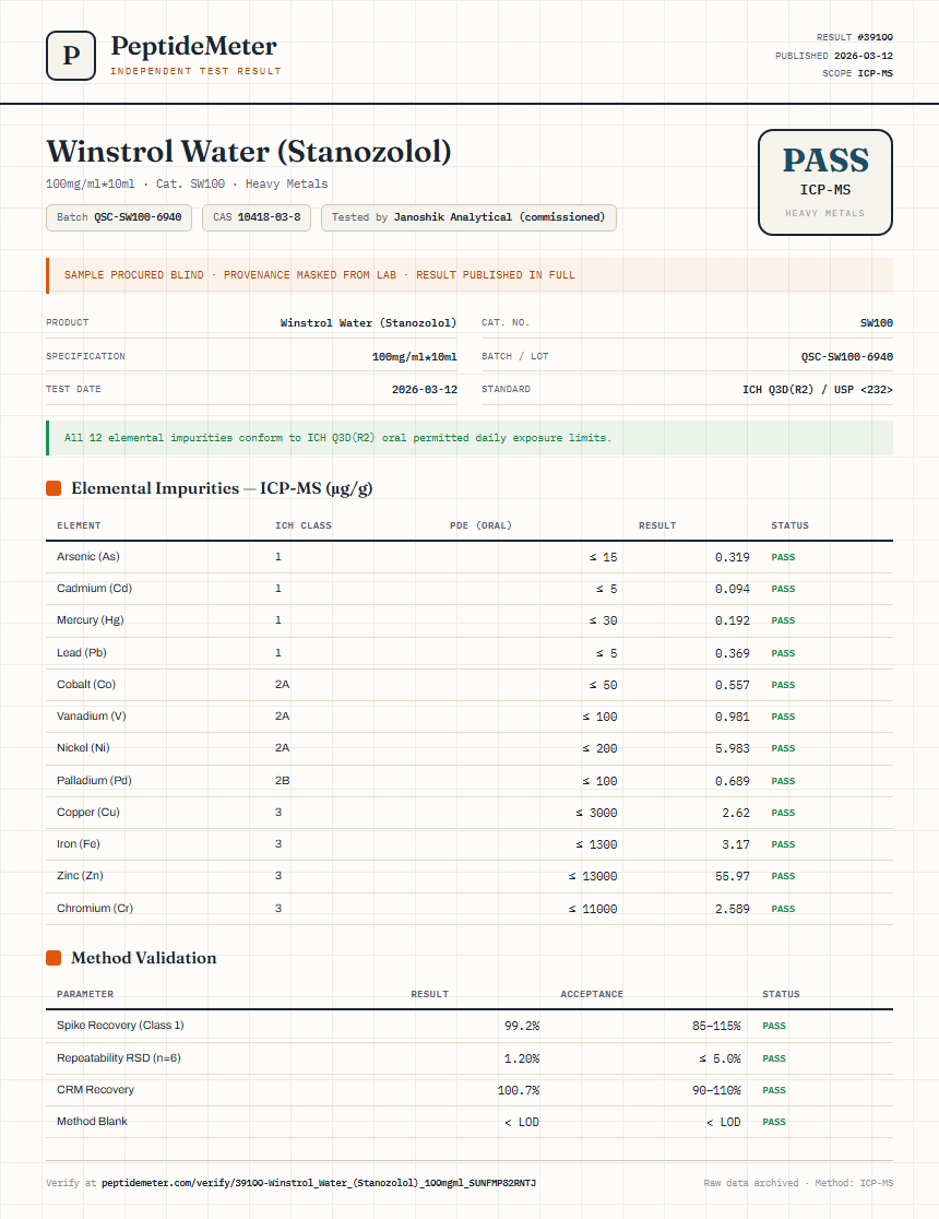 Winstrol Water (Stanozolol) Heavy Metals report by PeptideMeter