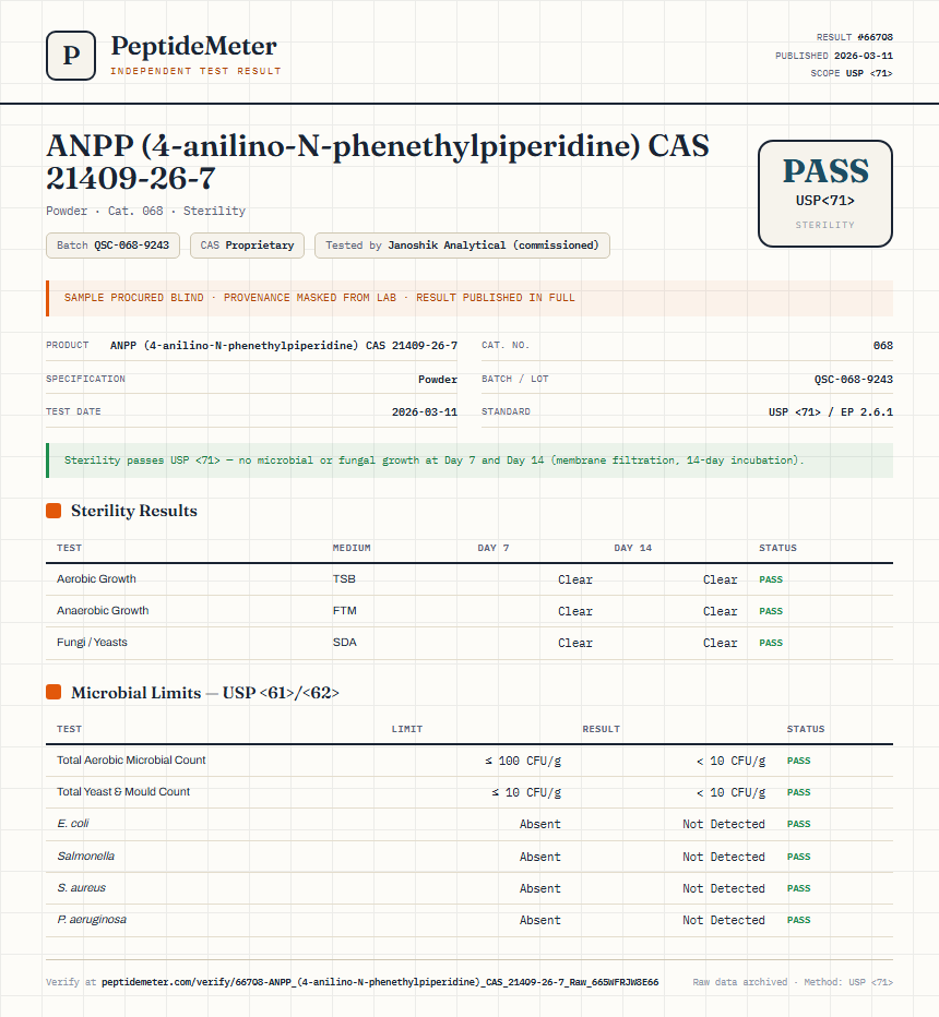 ANPP (4-anilino-N-phenethylpiperidine) CAS 21409-26-7 Sterility report by PeptideMeter