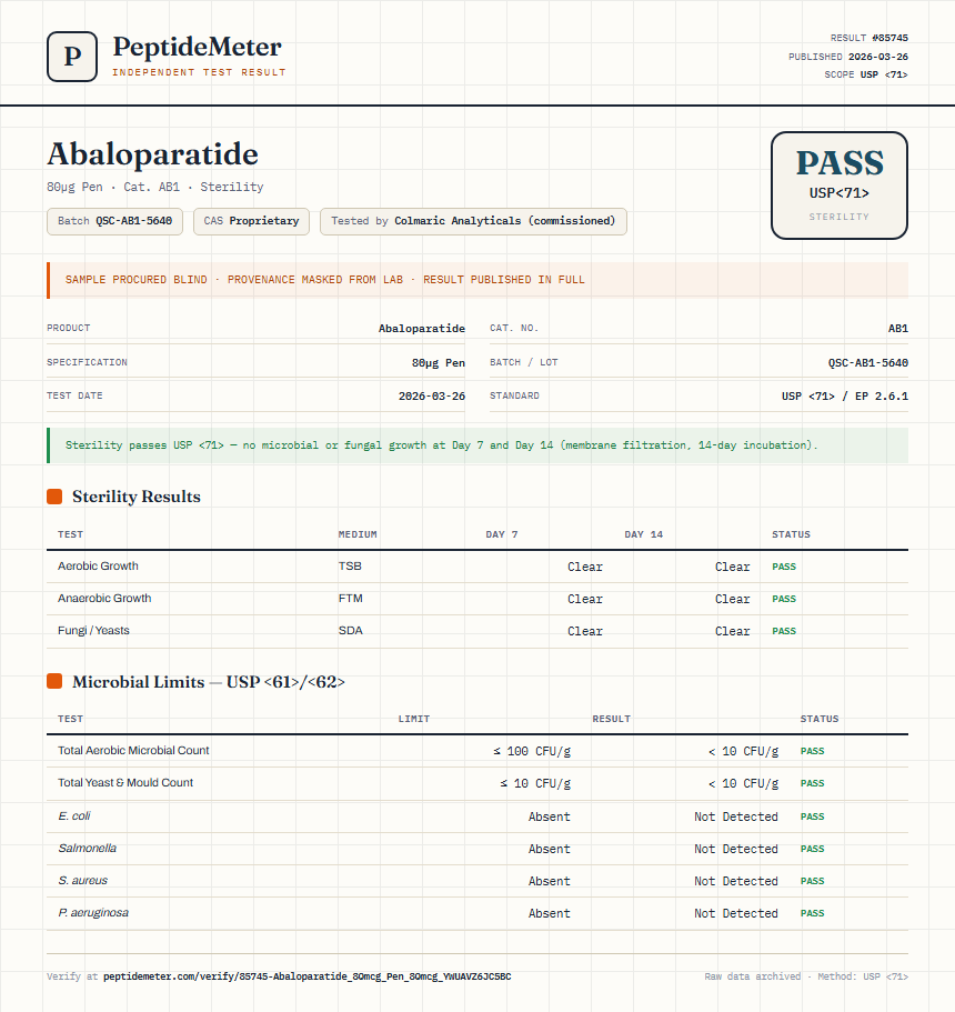 Abaloparatide Sterility report by PeptideMeter