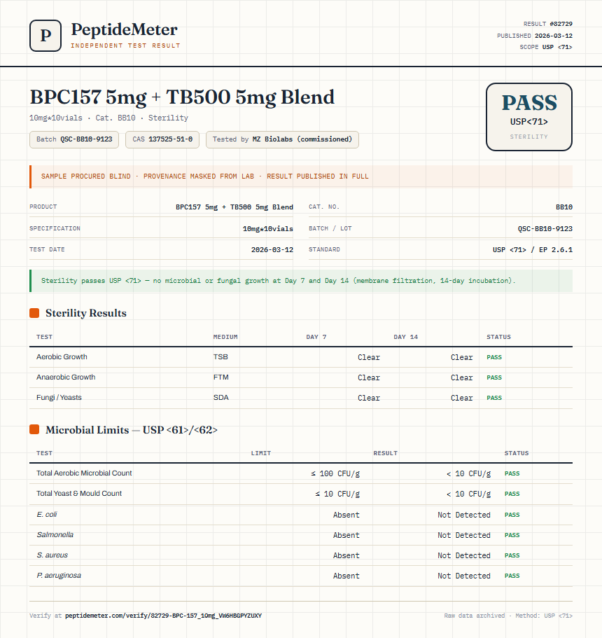 BPC-157 Sterility report by PeptideMeter