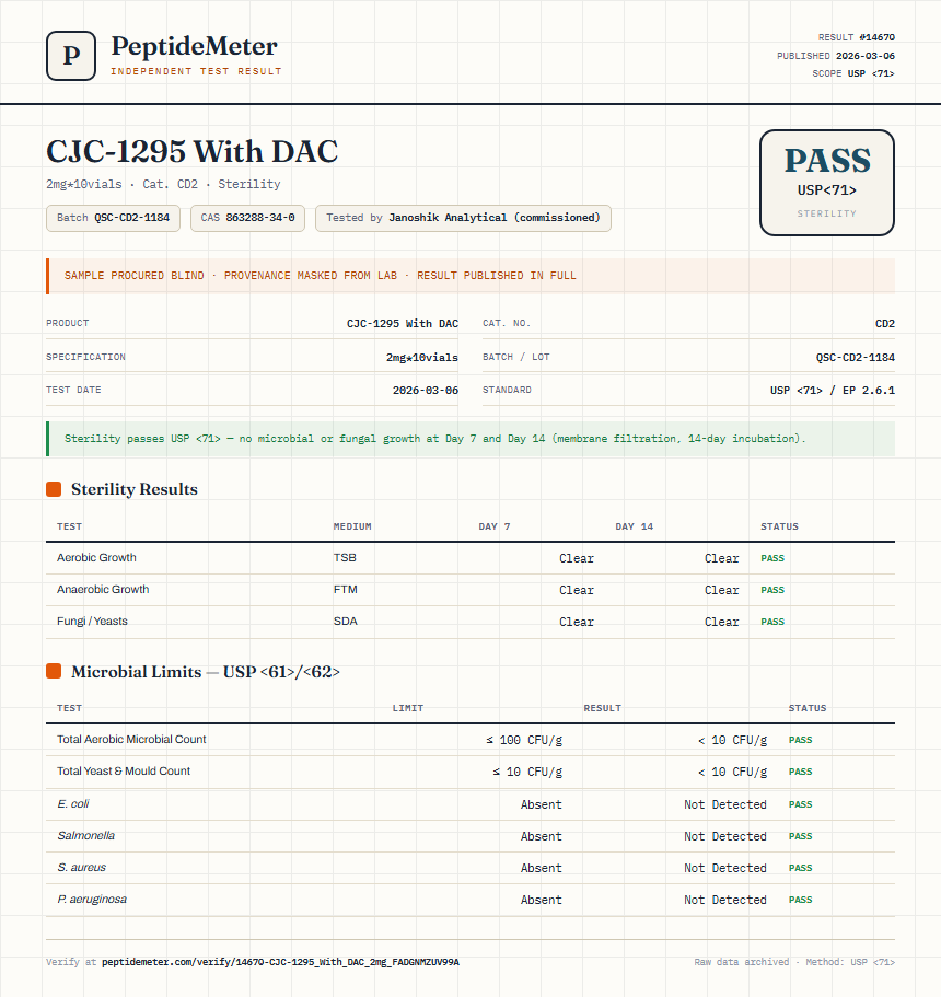 CJC-1295 With DAC Sterility report by PeptideMeter