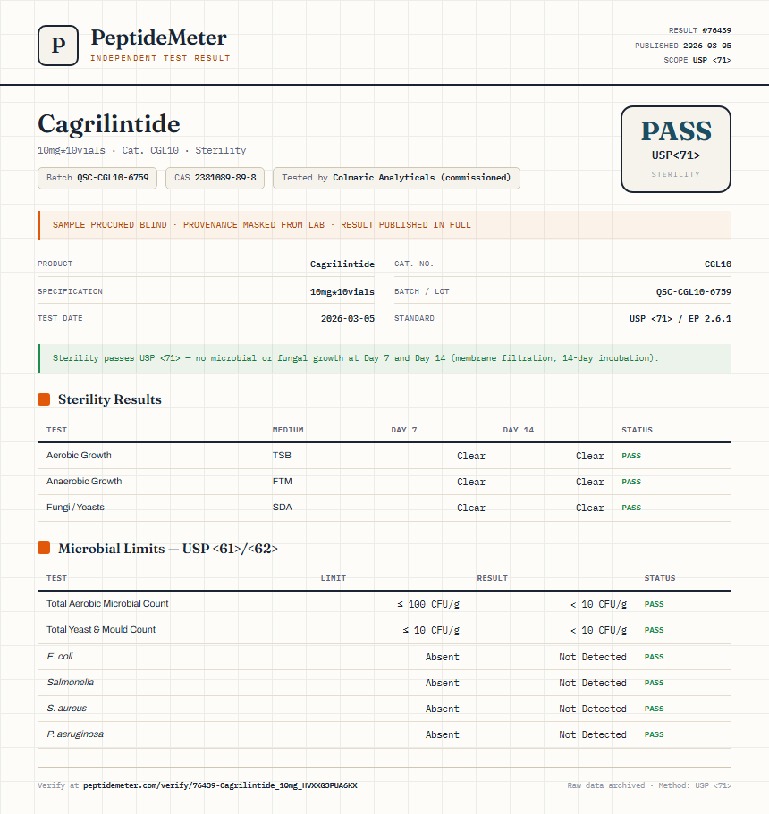 Cagrilintide 5mg + Semaglutide 5mg Blend Sterility report by PeptideMeter