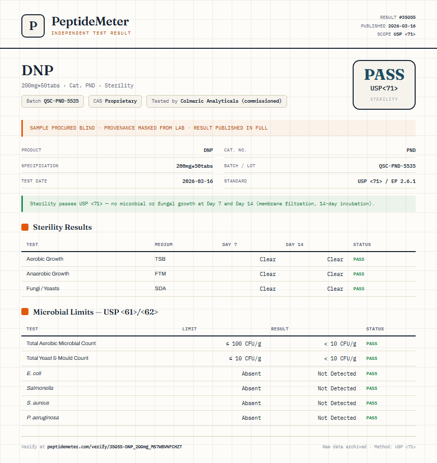 DNP Sterility report by PeptideMeter