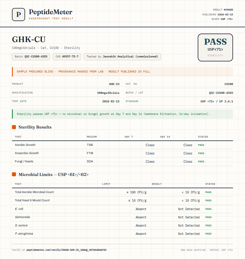 GHK-CU Sterility report by PeptideMeter