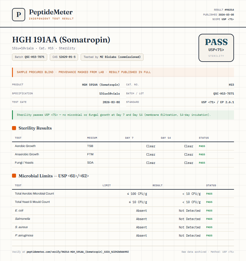 HGH 191AA (Somatropin) Sterility report by PeptideMeter