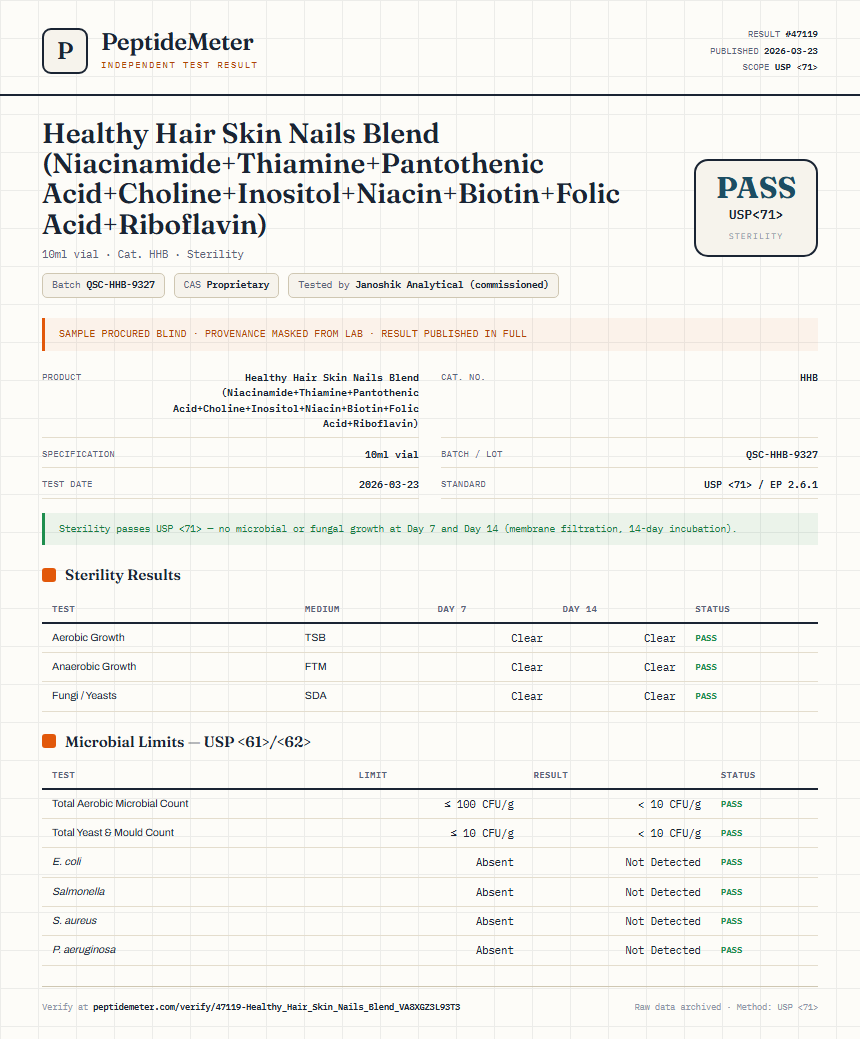 Healthy Hair Skin Nails Blend (Niacinamide+Thiamine+Pantothenic Acid+Choline+Inositol+Niacin+Biotin+Folic Acid+Riboflavin) Sterility report by PeptideMeter