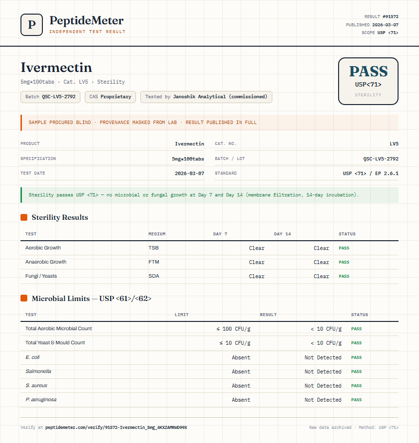 Ivermectin Sterility report by PeptideMeter