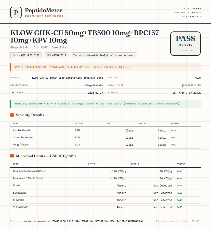 KLOW GHK-CU 50mg+TB500 10mg+BPC157 10mg+KPV 10mg Sterility report by PeptideMeter