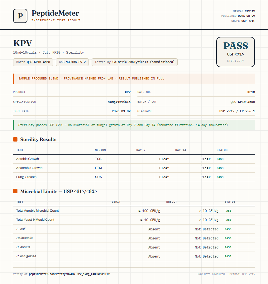 KPV Sterility report by PeptideMeter