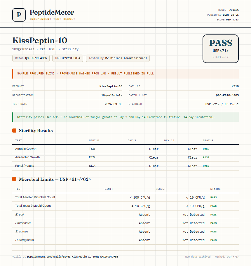 KissPeptin-10 Sterility report by PeptideMeter