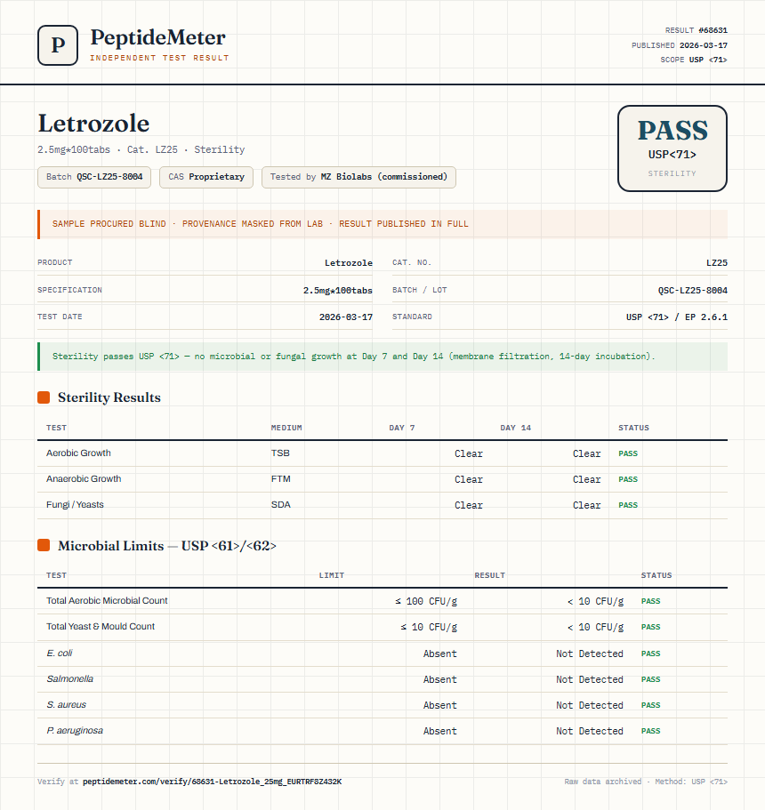 Letrozole Sterility report by PeptideMeter