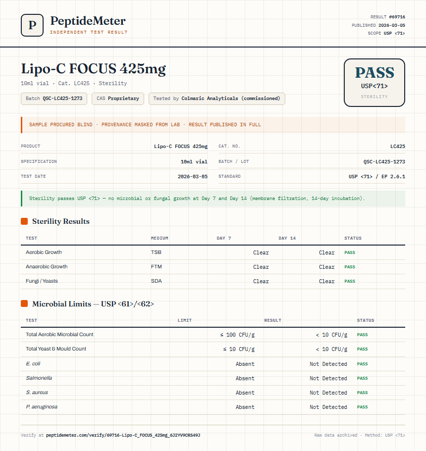 Lipo-C FOCUS 425mg Sterility report by PeptideMeter