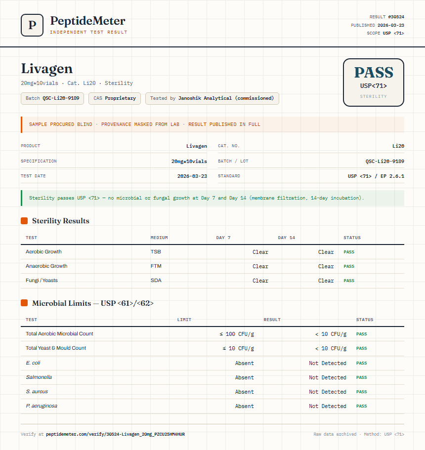 Livagen Sterility report by PeptideMeter