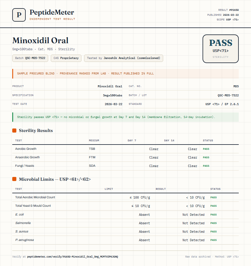Minoxidil Oral Sterility report by PeptideMeter
