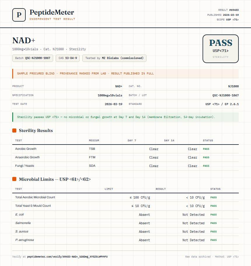 NAD+ Sterility report by PeptideMeter