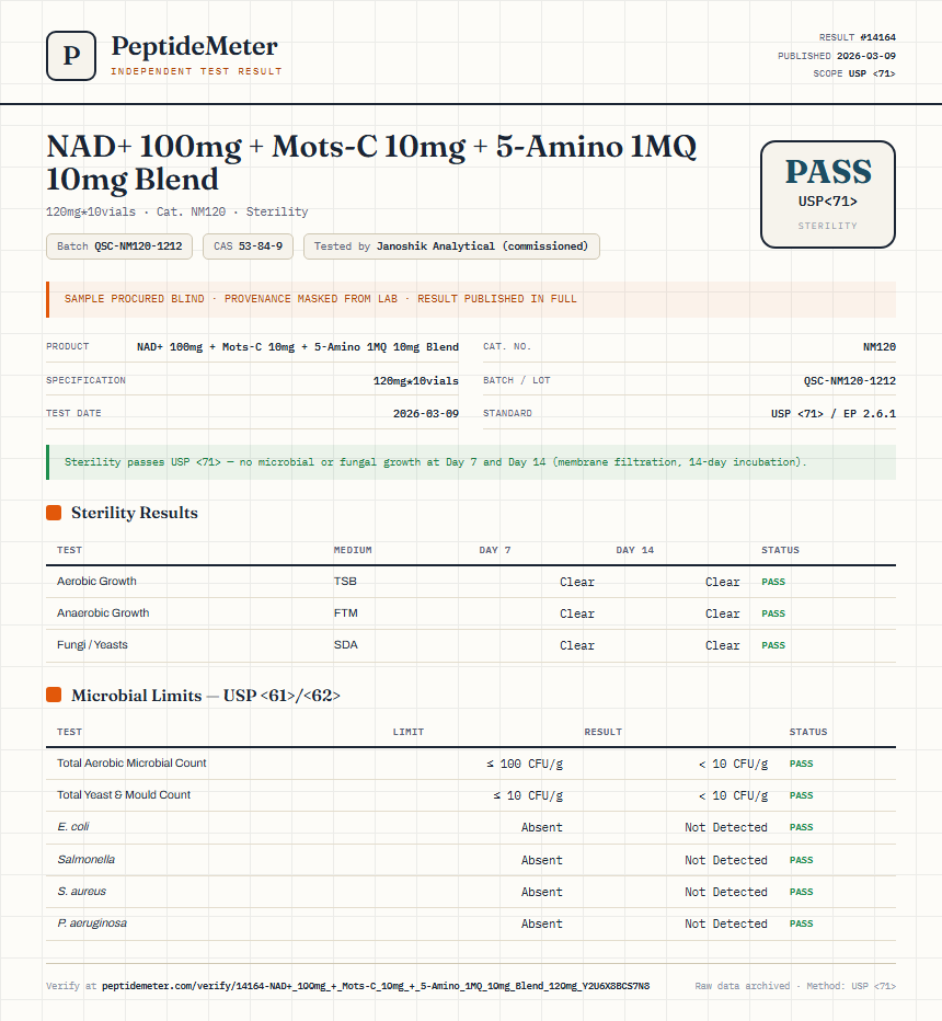 NAD+ 100mg + Mots-C 10mg + 5-Amino 1MQ 10mg Blend Sterility report by PeptideMeter