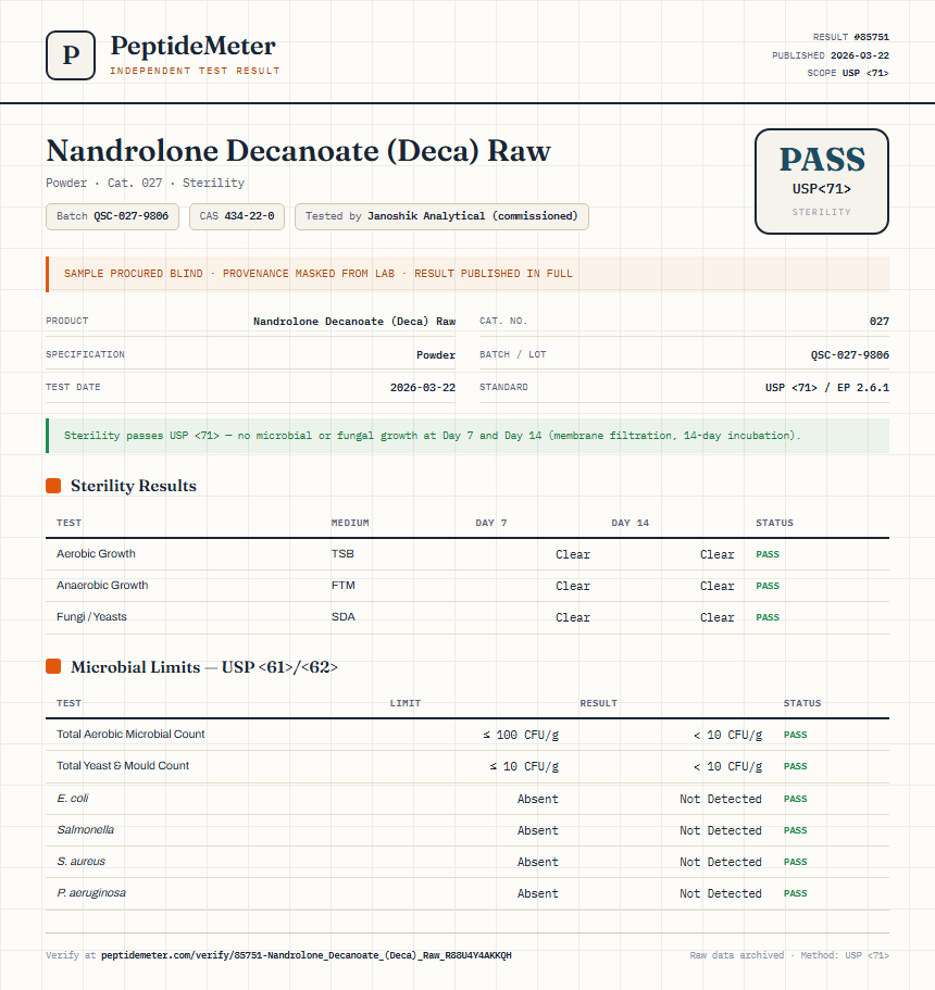 Nandrolone Decanoate (Deca) Raw Sterility report by PeptideMeter