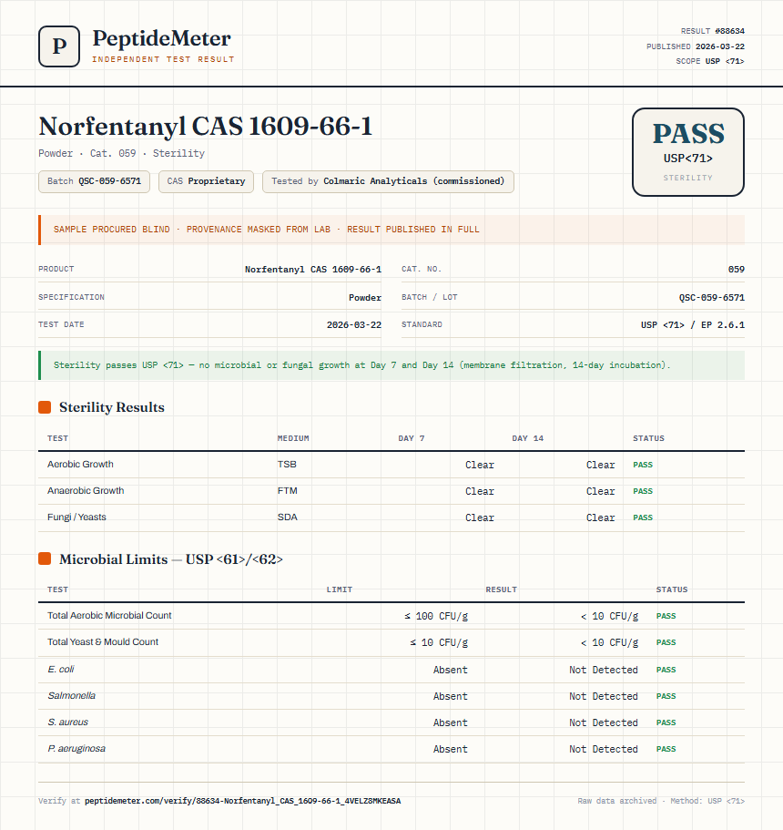 Norfentanyl CAS 1609-66-1 Sterility report by PeptideMeter