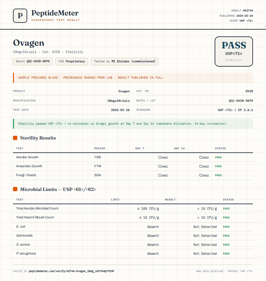 Ovagen Sterility report by PeptideMeter