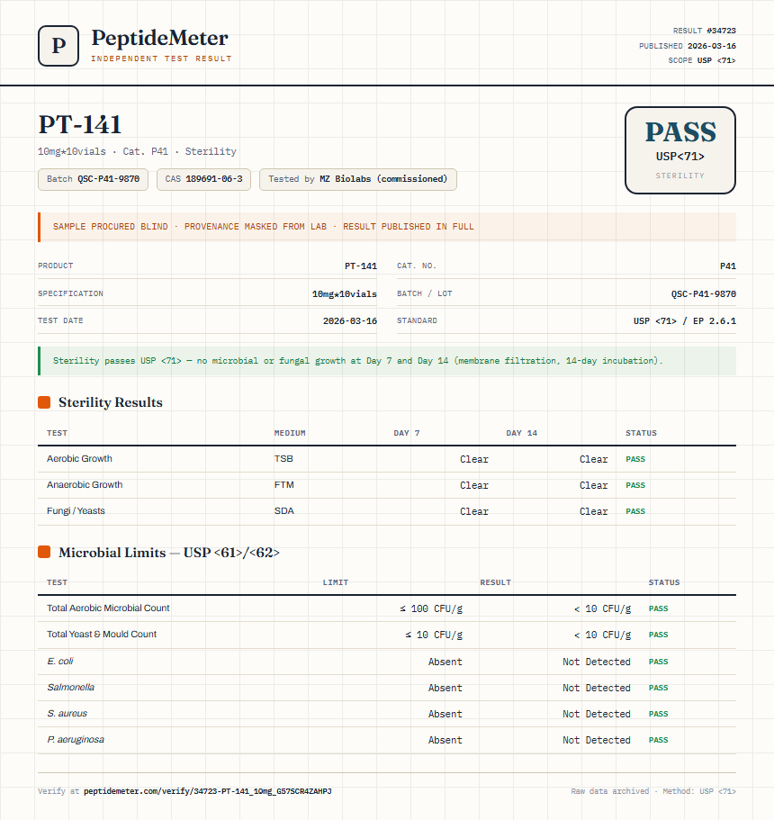 PT-141 Sterility report by PeptideMeter