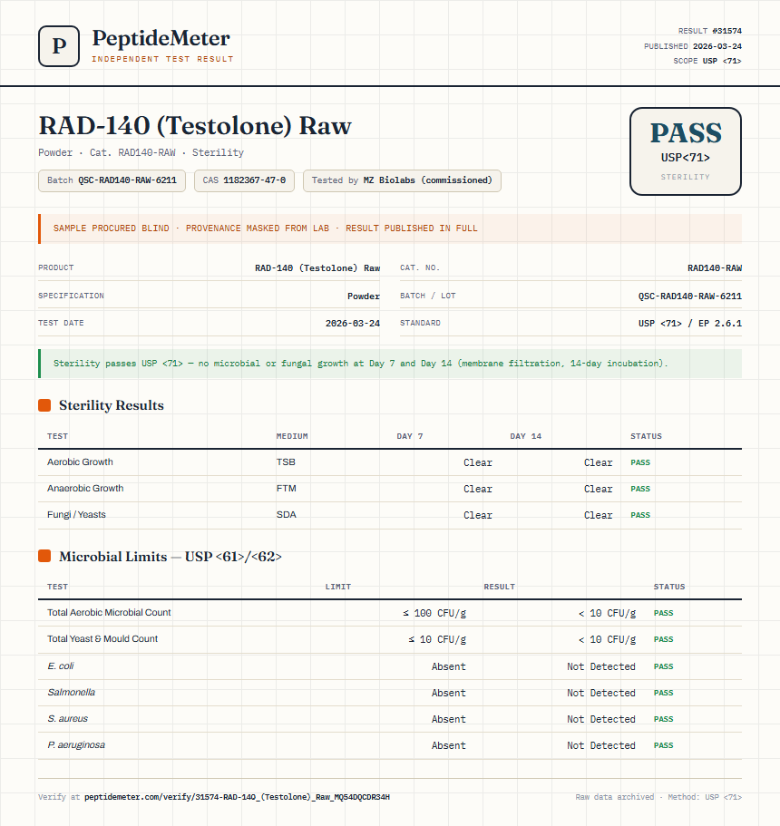 RAD-140 (Testolone) Raw Sterility report by PeptideMeter
