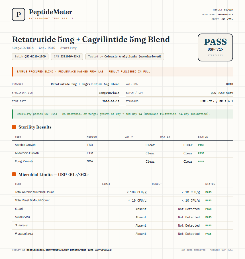 Retatrutide 5mg + Cagrilintide 5mg Blend Sterility report by PeptideMeter