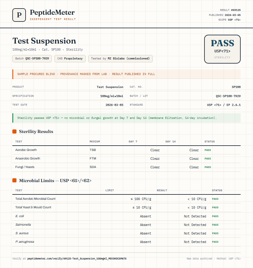 Test Suspension Sterility report by PeptideMeter