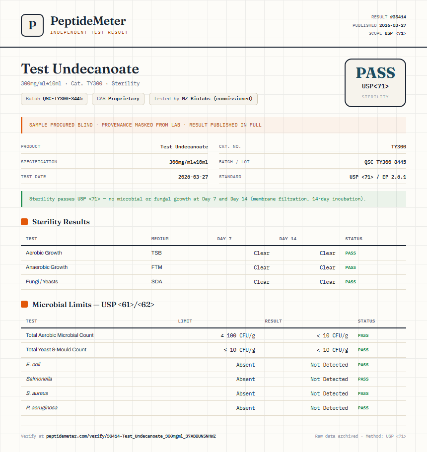 Test Undecanoate Sterility report by PeptideMeter