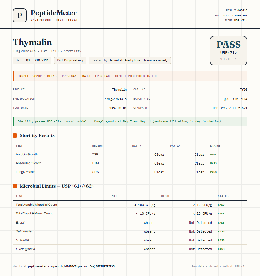 Thymalin Sterility report by PeptideMeter