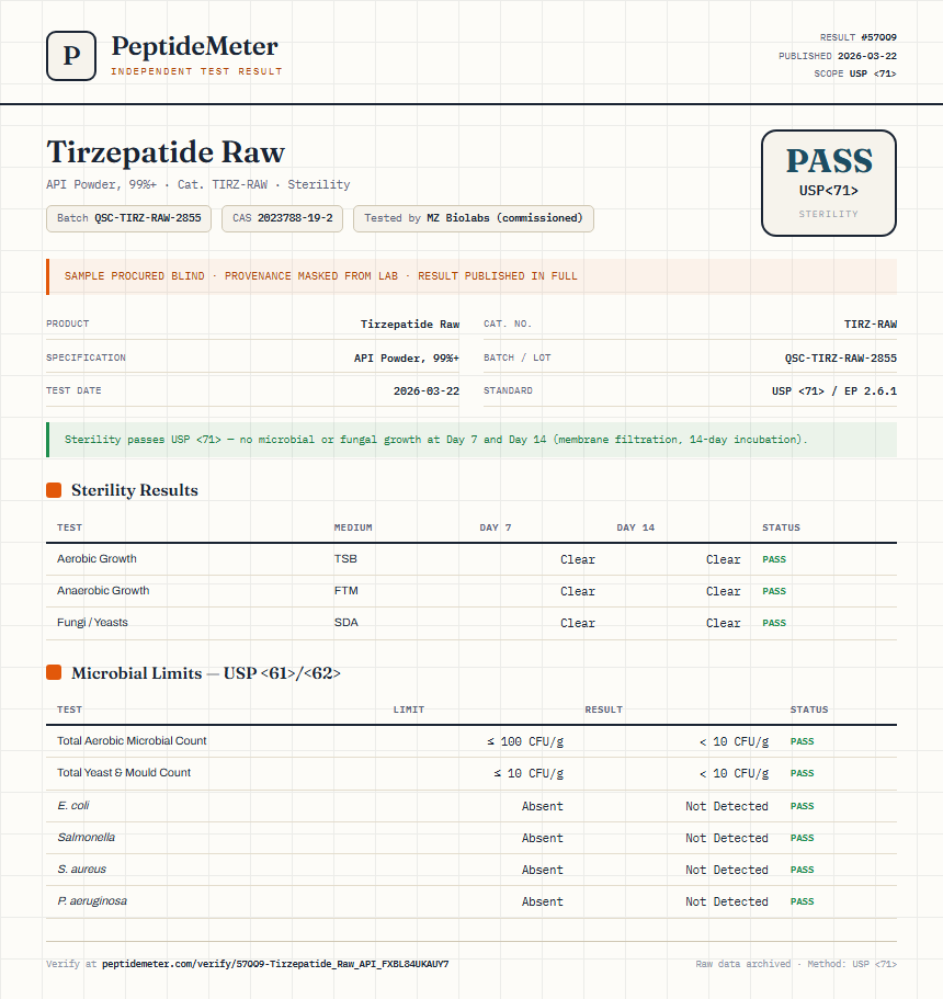 Tirzepatide Raw Sterility report by PeptideMeter