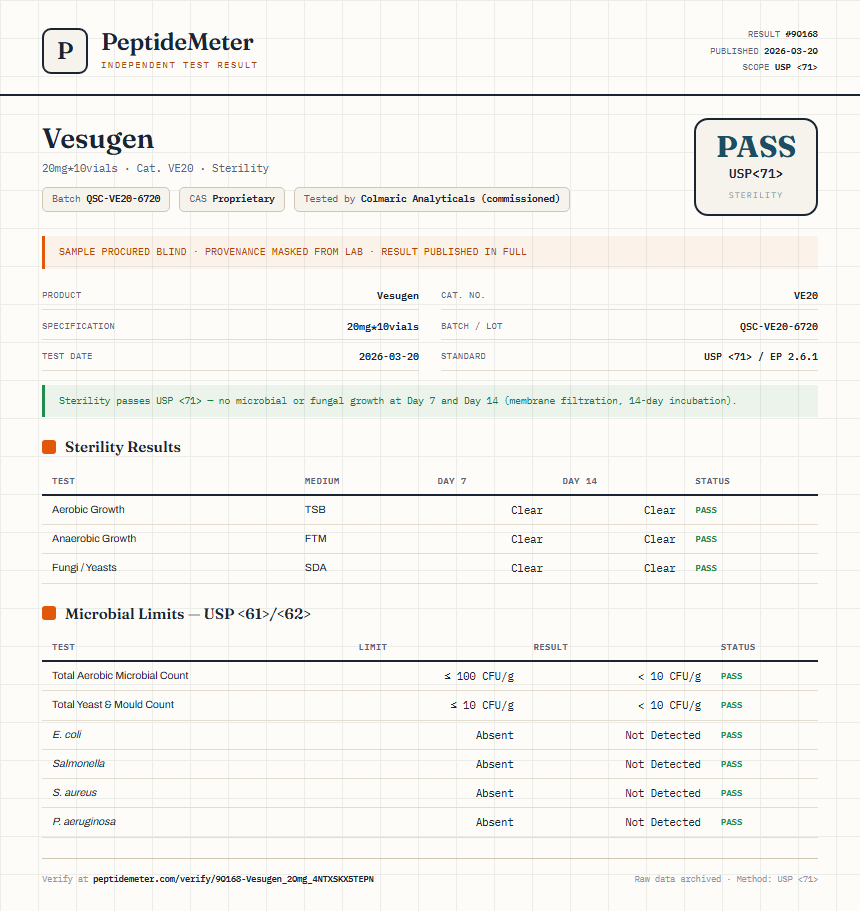 Vesugen Sterility report by PeptideMeter