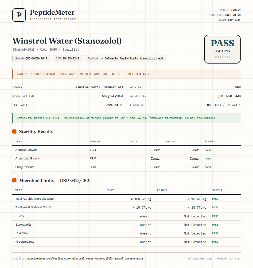 Winstrol Water (Stanozolol) Sterility report by PeptideMeter