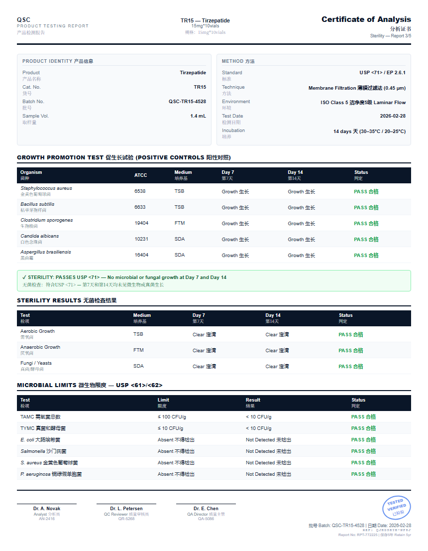 Tirzepatide Sterility Report