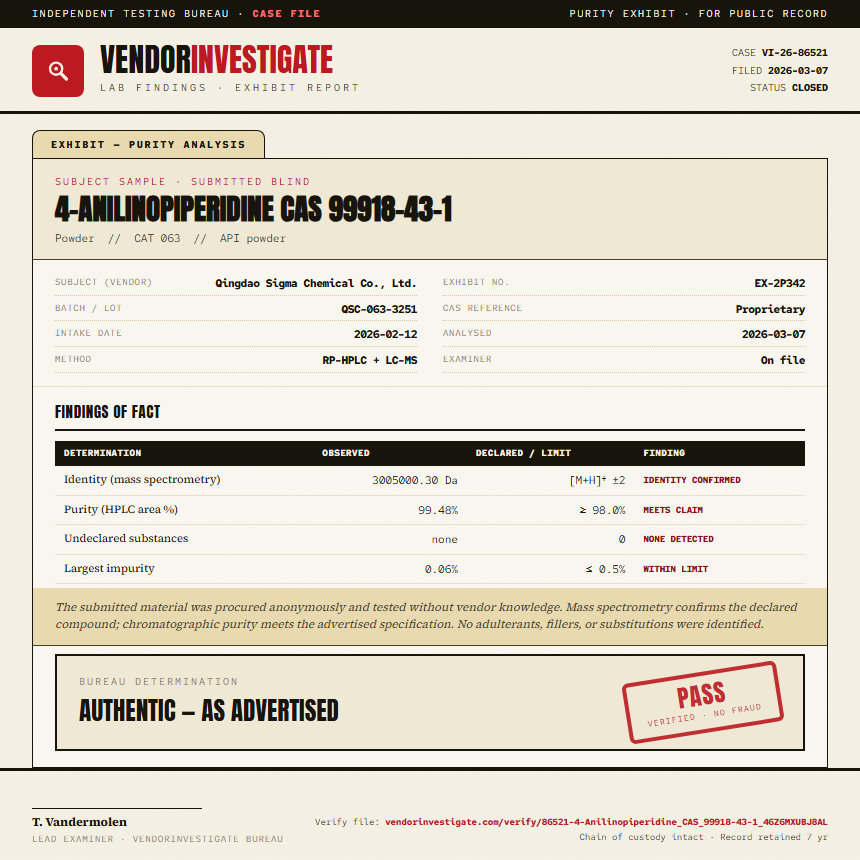 4-Anilinopiperidine CAS 99918-43-1 Purity (HPLC) report by VendorInvestigate