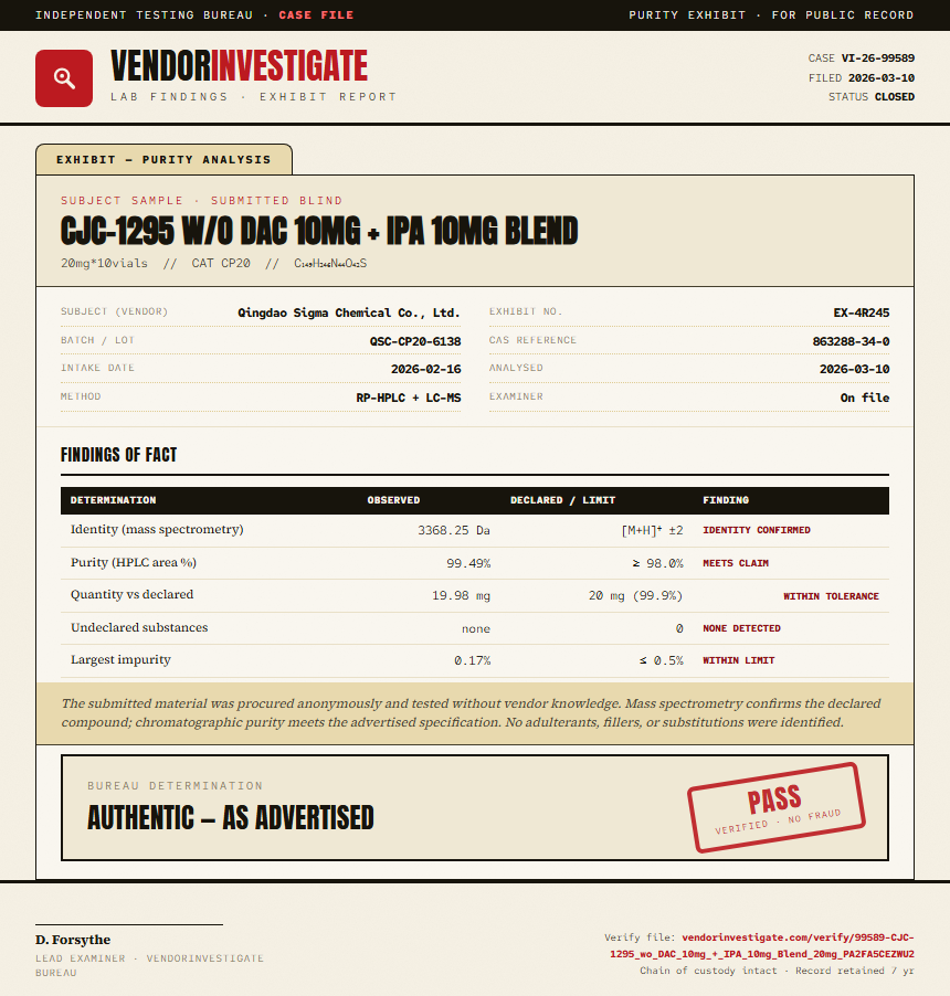 CJC-1295 w/o DAC 10mg + IPA 10mg Blend Purity (HPLC) report by VendorInvestigate