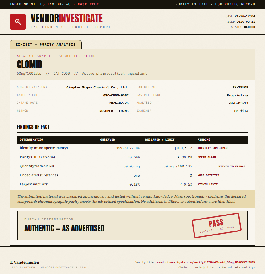Clomid Purity (HPLC) report by VendorInvestigate