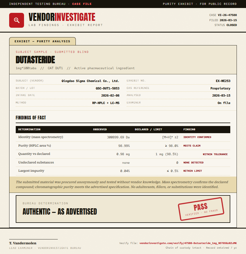 Dutasteride Purity (HPLC) report by VendorInvestigate