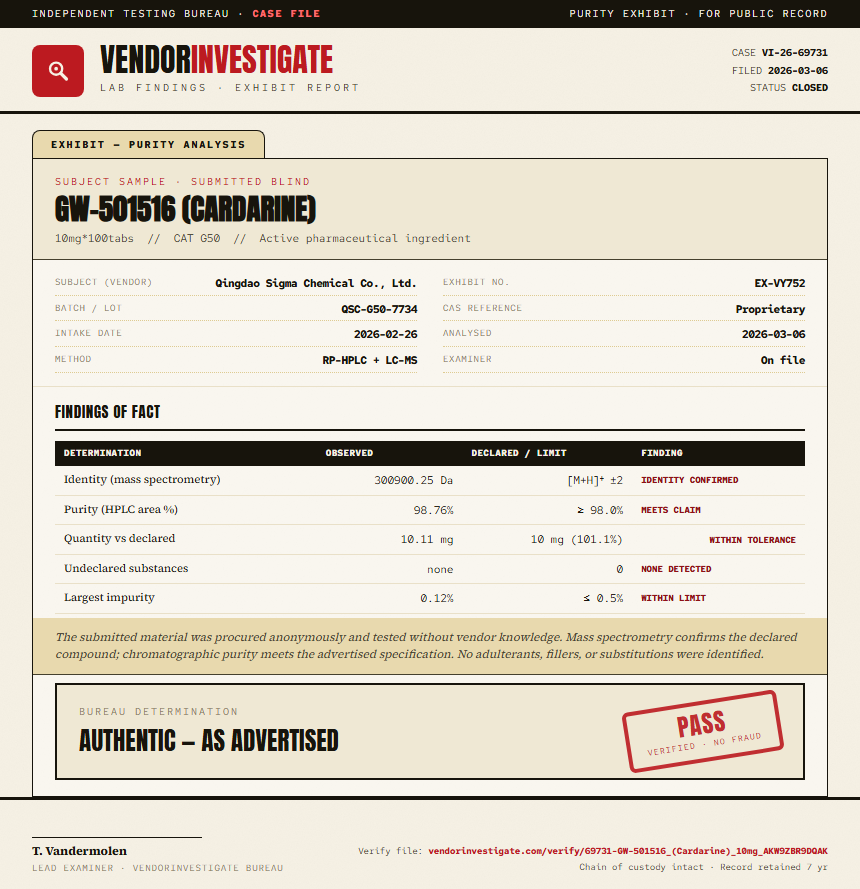 GW-501516 (Cardarine) Purity (HPLC) report by VendorInvestigate