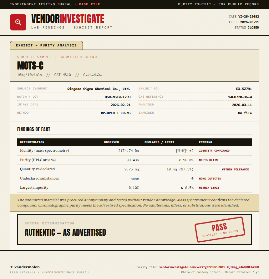 MOTS-C Purity (HPLC) report by VendorInvestigate