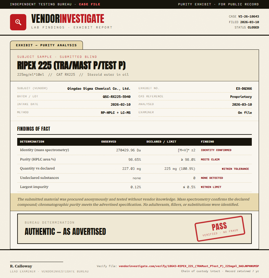 RIPEX 225 (TRA/Mast P/Test P) Purity (HPLC) report by VendorInvestigate