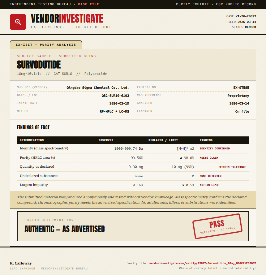 Survodutide Purity (HPLC) report by VendorInvestigate